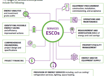 Image of EELA - Private Sector Engagement